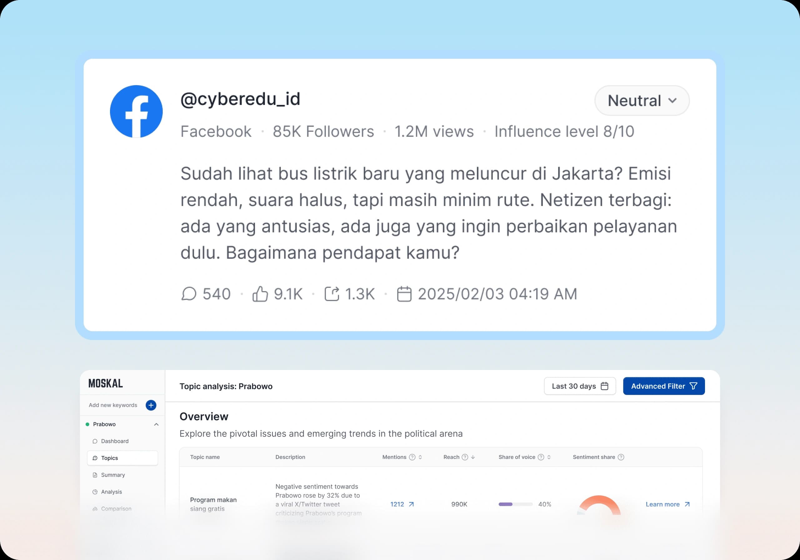 Measure impact, not just impressions dashboard preview